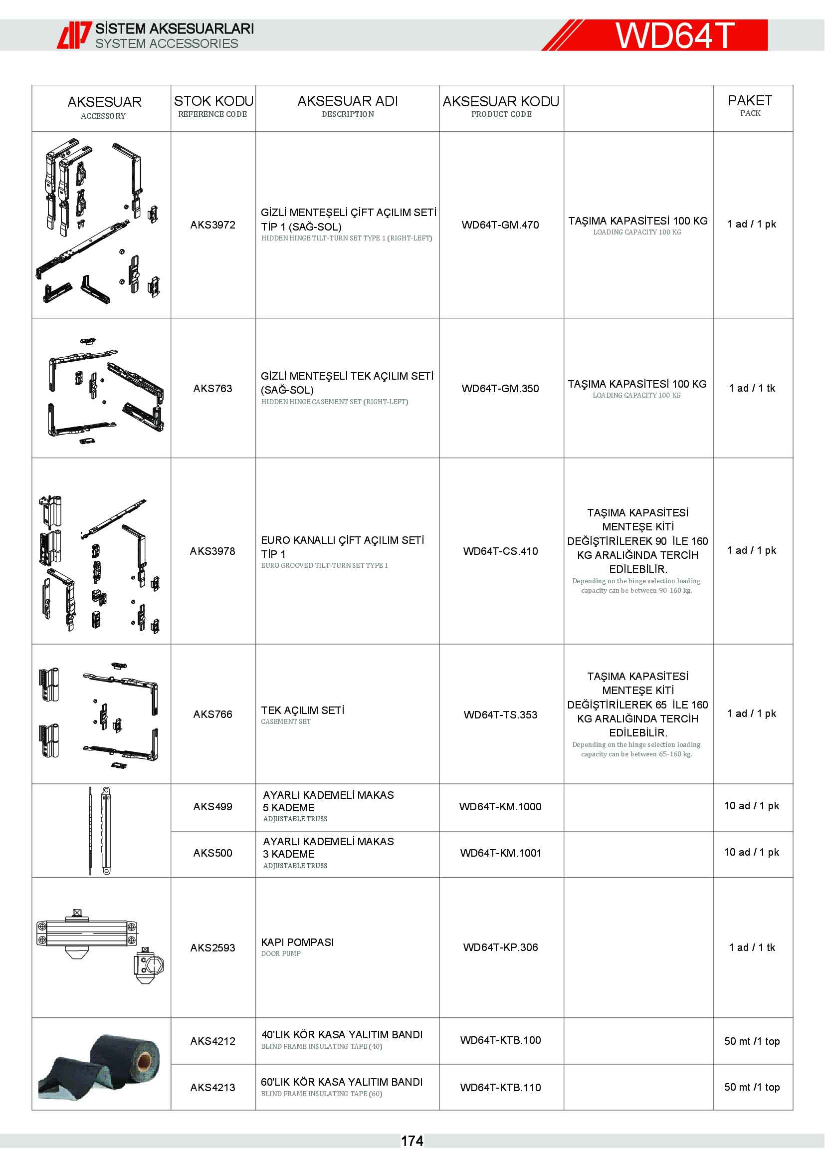 S 64 Yalıtımlı Alüminyum 9
